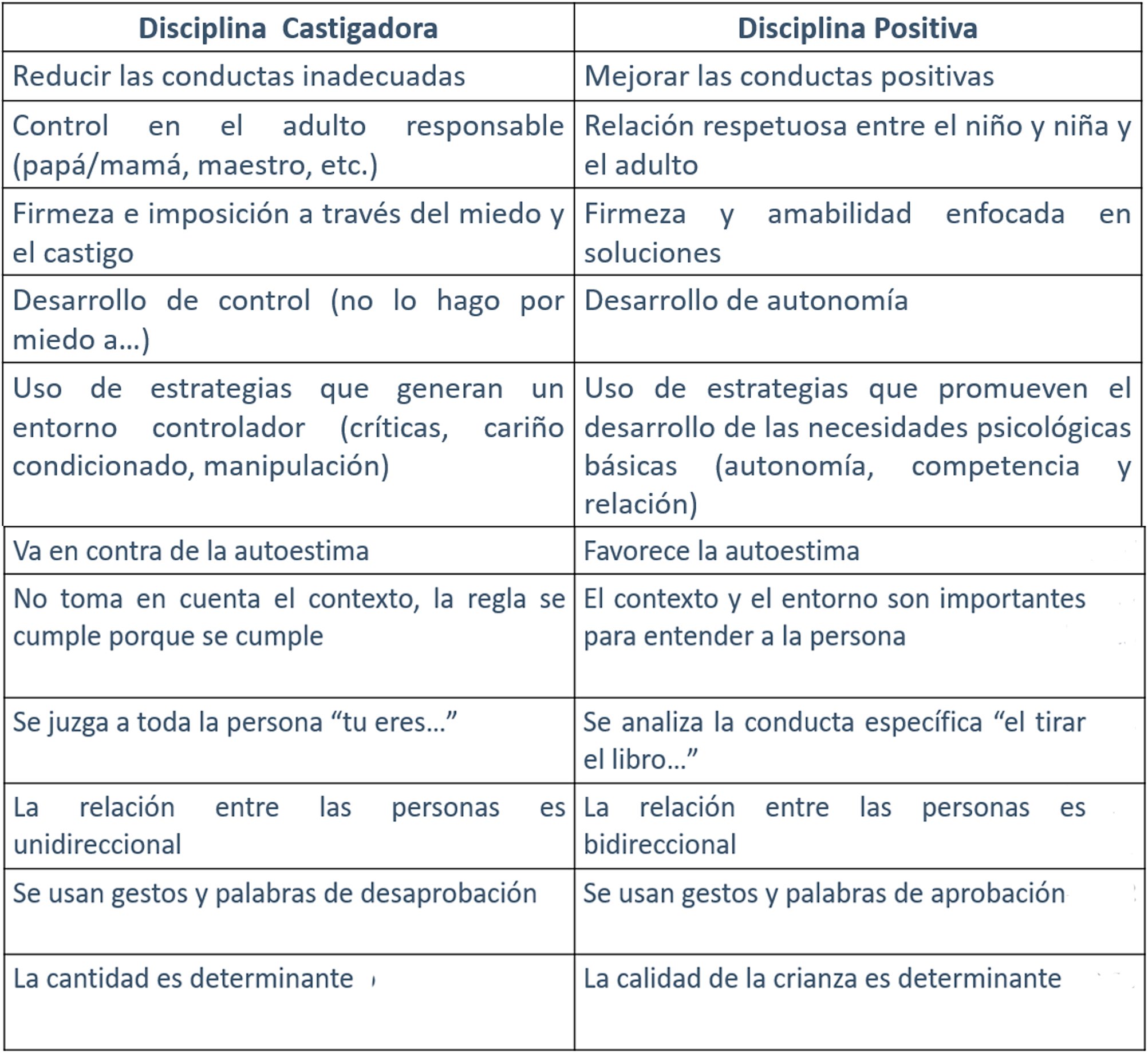 DISPLINA POSITIVA VS CASTIGADORA