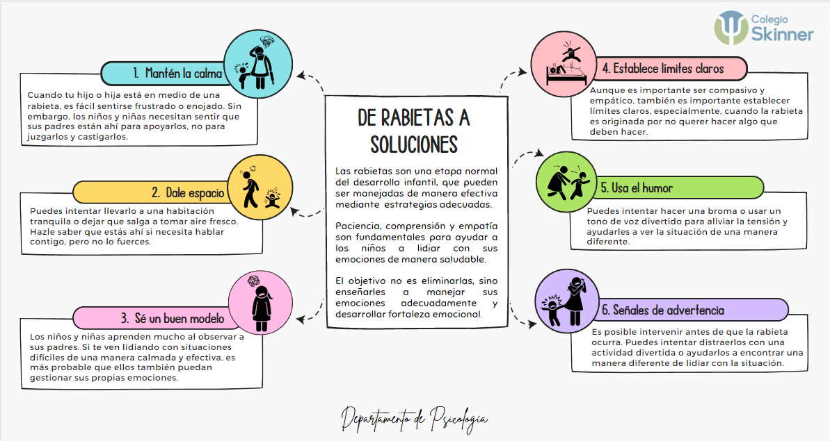 De rabietas a soluciones - Psicología